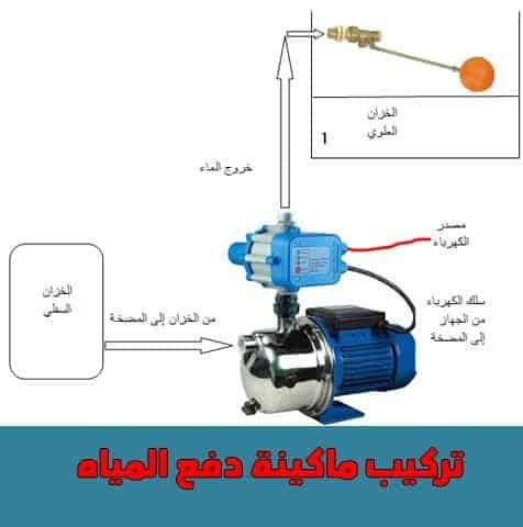 تركيب ماكينة دفع المياه